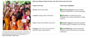 Philippines Project Brief